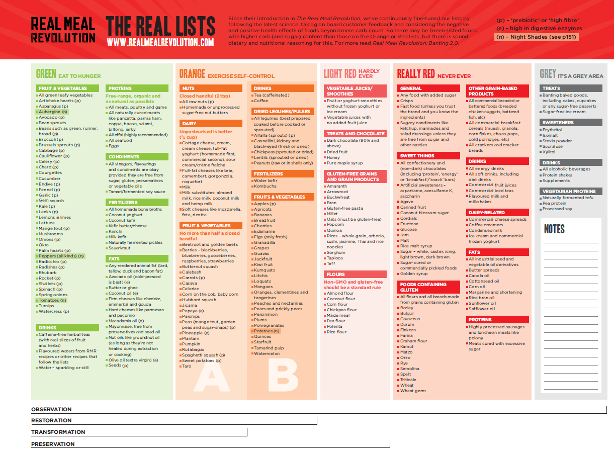 Download The Banting List Real Meal Revolution