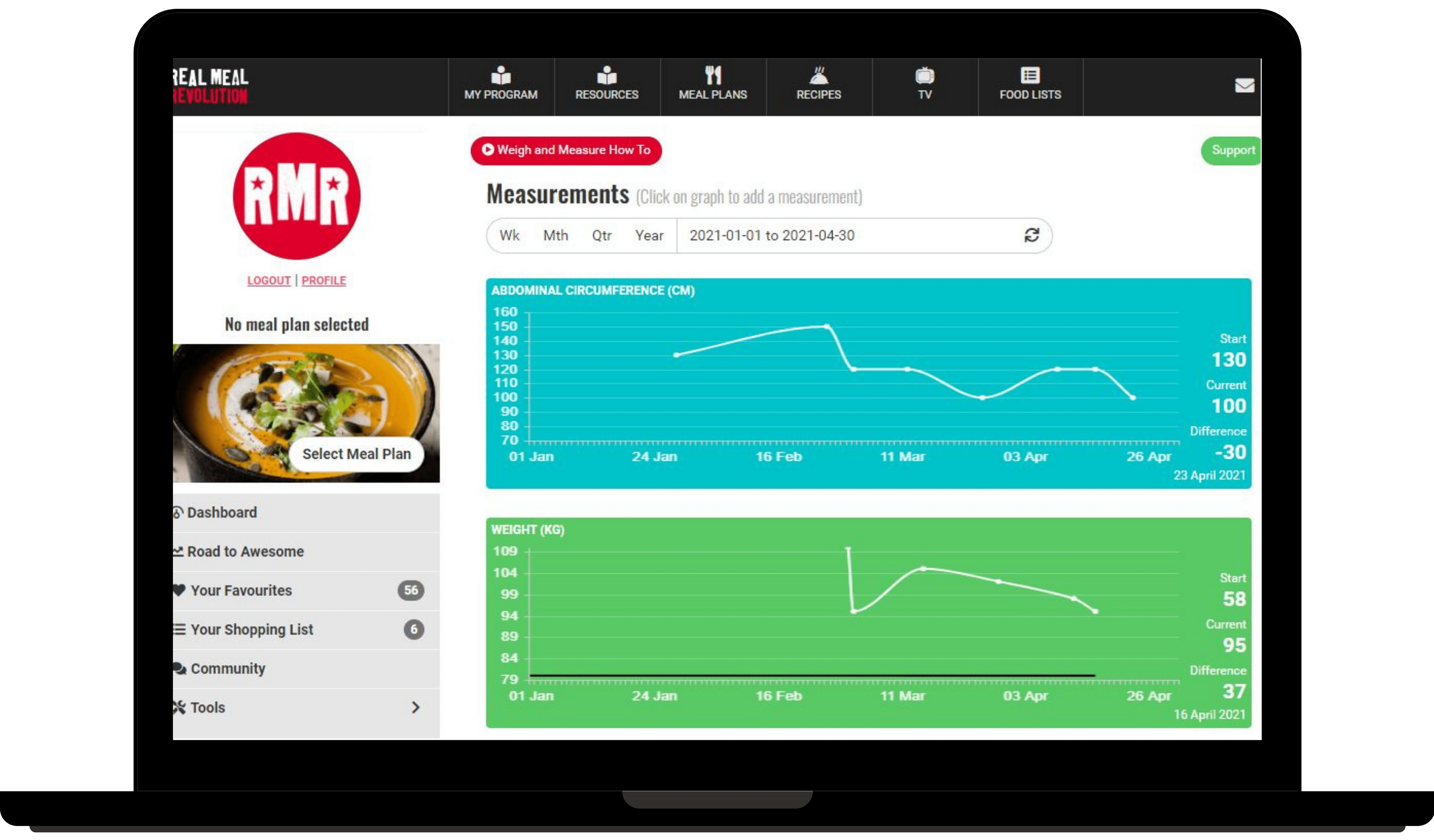 Meal Plans  Your Countertop Kitchen Robot - 100 Day Risk Free Trial