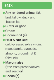 Banting Keto Green List Fats