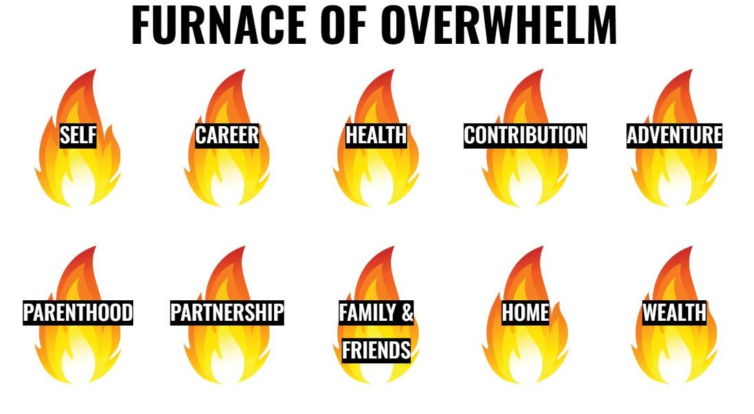 furnace of overwhelm